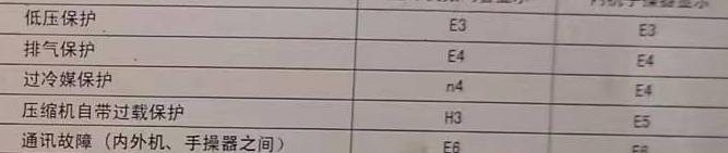 合浦空调电话在哪里找